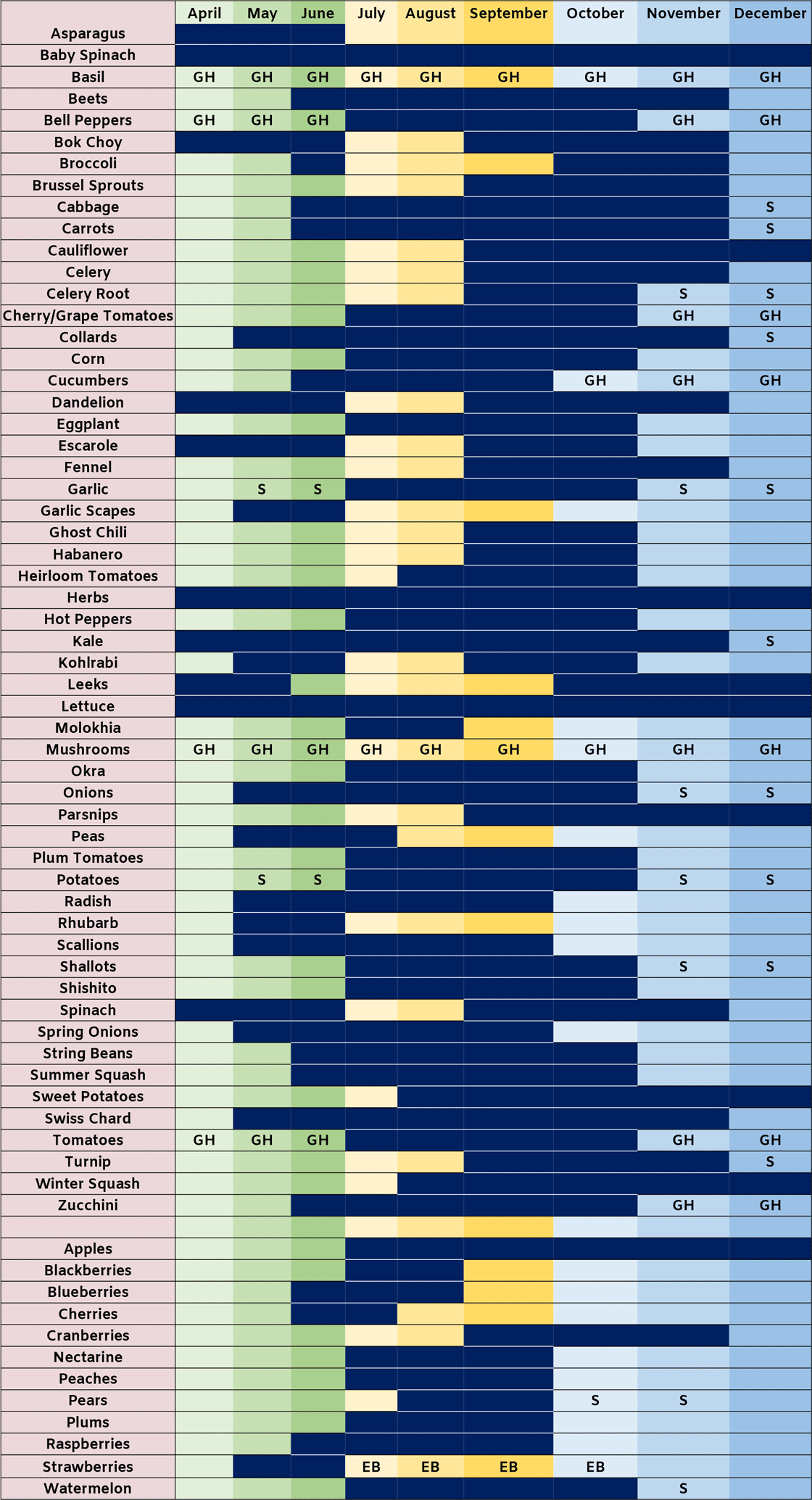 Stony Hill Farms Produce Harvest Calendar